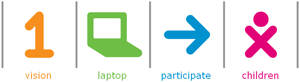One Laptop Per Child